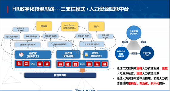 数字化带来的人力资源新变革，让听得见炮声的人呼唤炮火