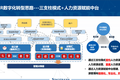 数字化带来的人力资源新变革，让听得见炮声的人呼唤炮火