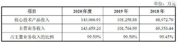 国产模拟IC龙头艾为电子上市，股价涨超240%，总市值逾430亿元