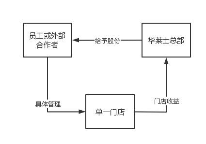 “喷射战士”华莱士的仿造之路