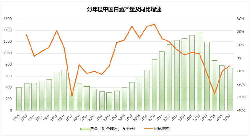 A股白酒风云二十年