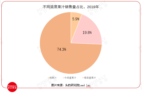 百事的弃子，新茶饮的宠儿，这个品类让我们看到了新品牌机会