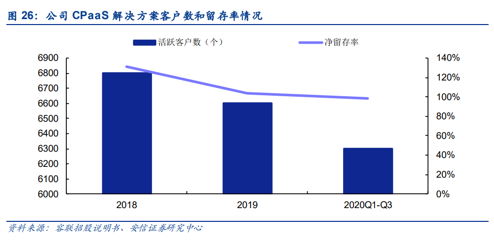 CRM不是容联云的第二曲线