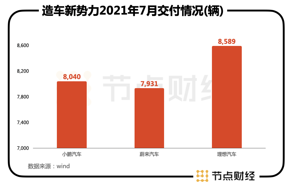 小鹏汽车，翅膀如何载动野心？