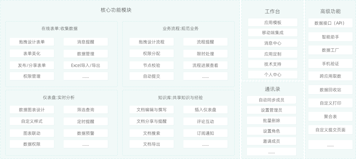 简道云入选Gartner中国低代码应用开发平台代表厂商！