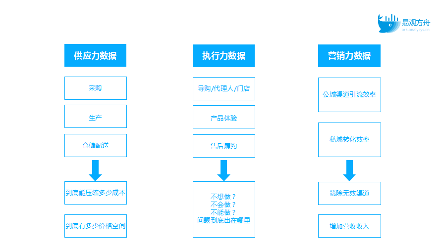 数据演进之路：从用户行为分析到数据体系搭建