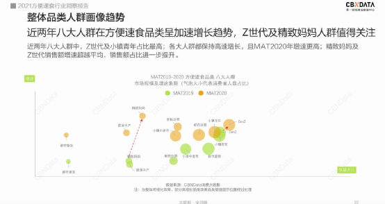 当代速食青年消费新态度：为“馋”买单，20元/碗的拉面也值得