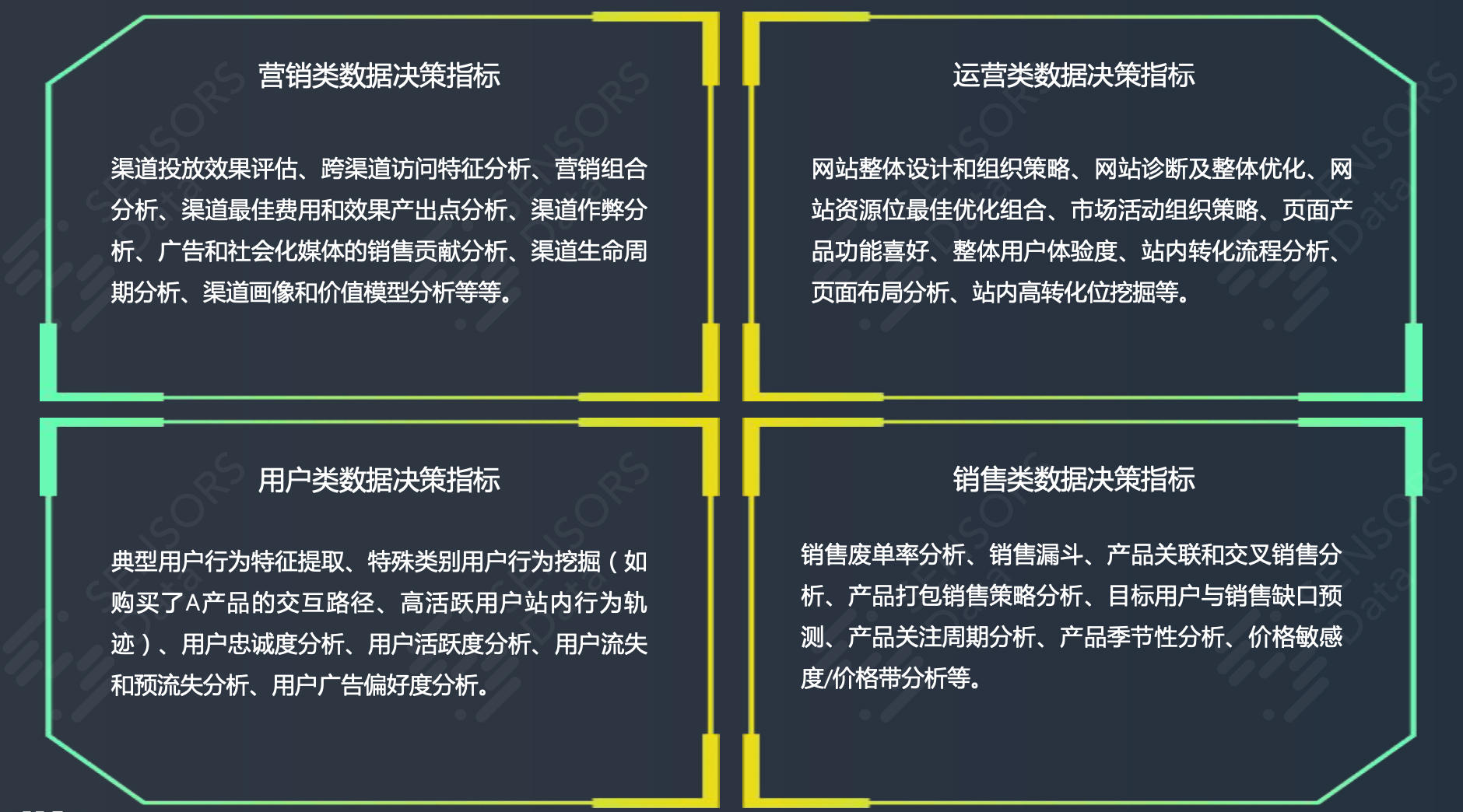 乔一鸭：SaaS 市场体系搭建和企业营销全漏斗改造（下）