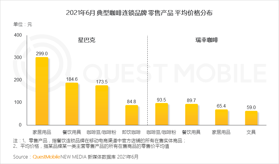 QuestMobile2021餐饮数字化洞察报告：餐饮数字化已到深水区，“私域暴涨+公域争夺”，海底捞、星巴克争霸内容热度榜