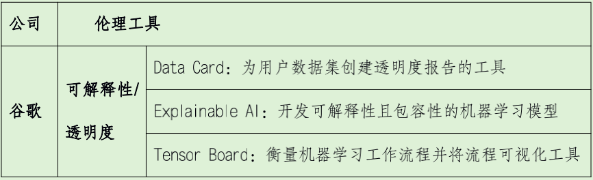 伦理即服务：科技伦理与可信AI的下一个浪潮