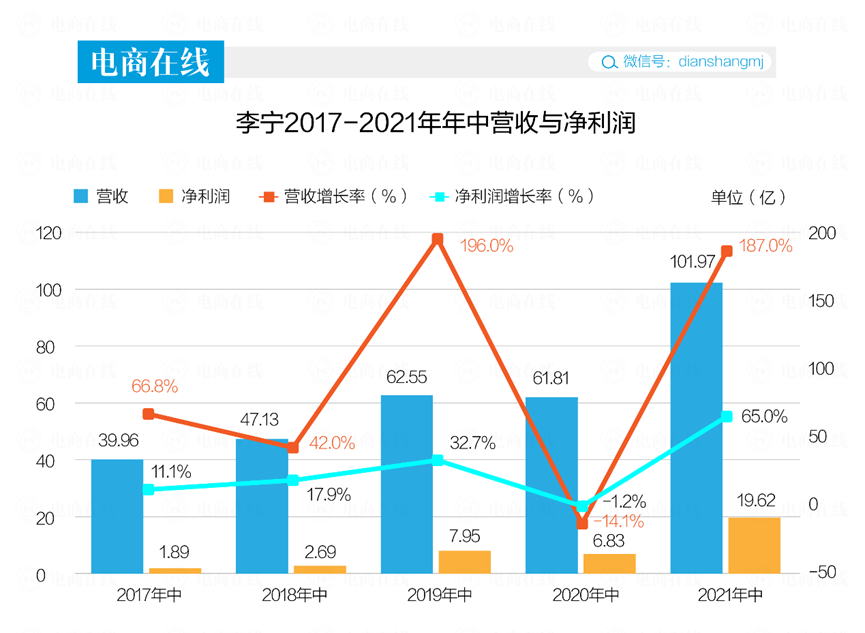 赚20亿的李宁和“失意”的阿迪，野性消费的年轻人站国货