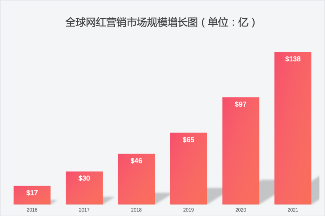 出海环境发生巨变，企业营销如何破局？