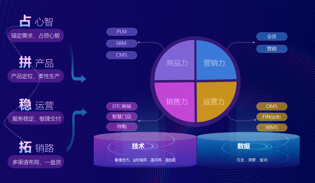 端点新锐品牌白皮书出炉！ “四力模型”助企业数字化全链路建设