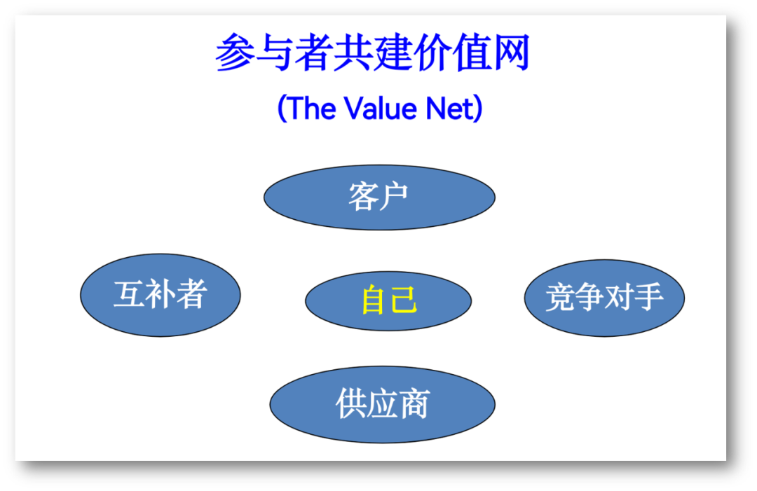 周东生教授：教培机构转型培训父母，背后的博弈论逻辑你看懂了吗？