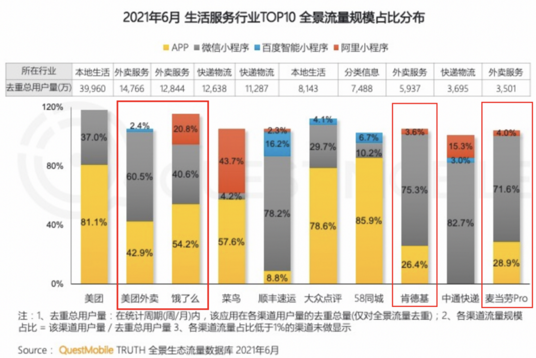 抖音又出新功能，“边刷视频、边点外卖”的日子来了？