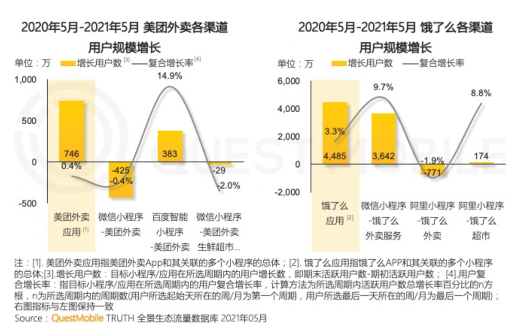 抖音又出新功能，“边刷视频、边点外卖”的日子来了？