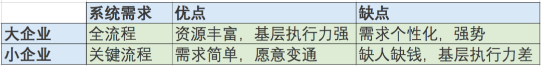 我为什么说，北森是中国SaaS的标杆？