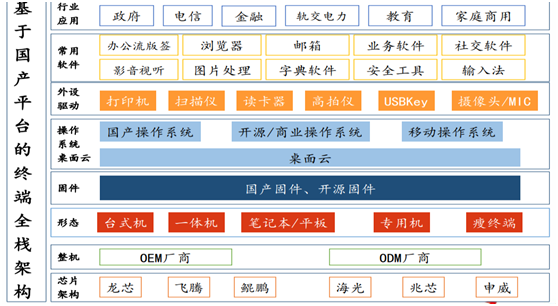 电子黑板极速云发布新版本