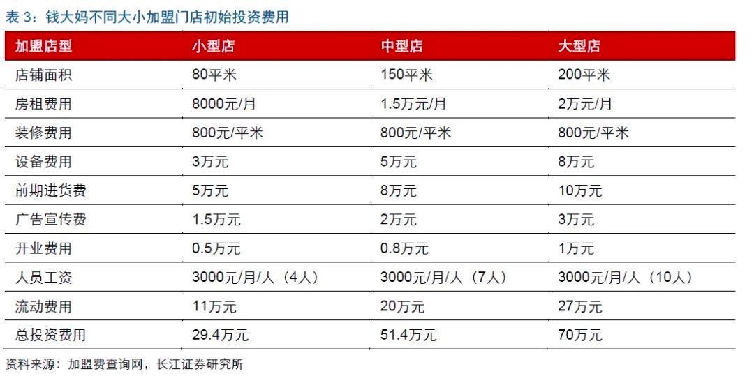 钱大妈，凭什么上市？_https://www.izongheng.net_快讯_第2张