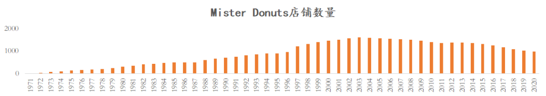 甜甜圈盲盒收割的20年