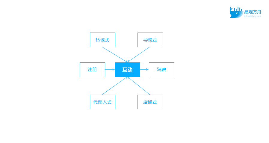 数据演进之路：从用户行为分析到数据体系搭建