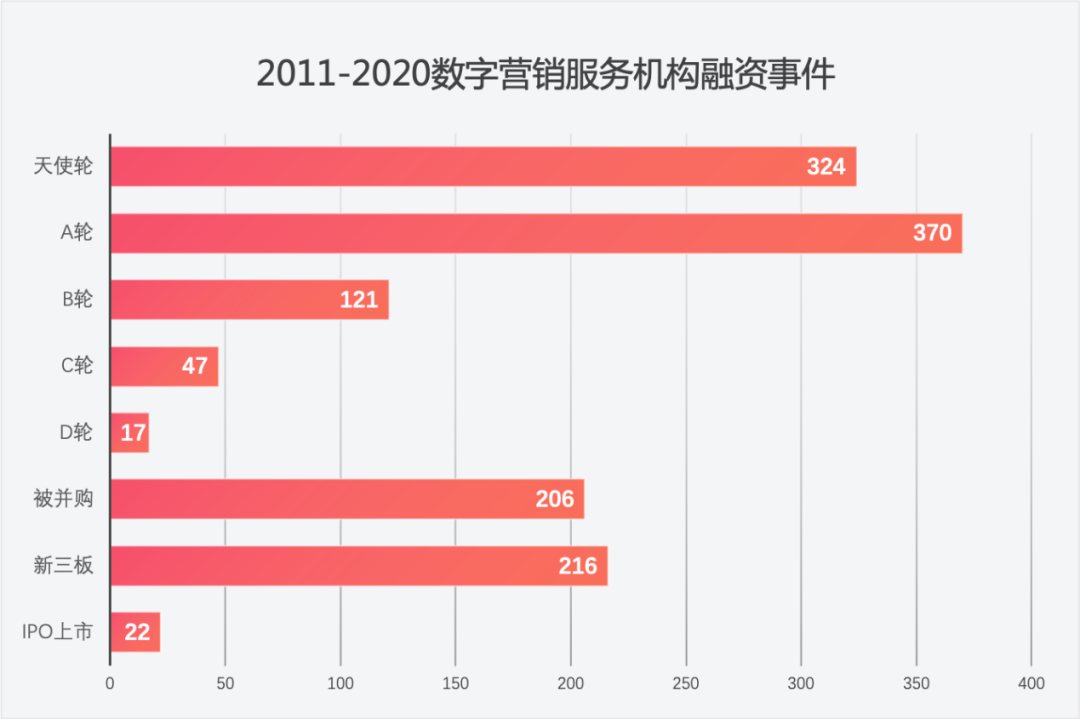 出海环境发生巨变，企业营销如何破局？