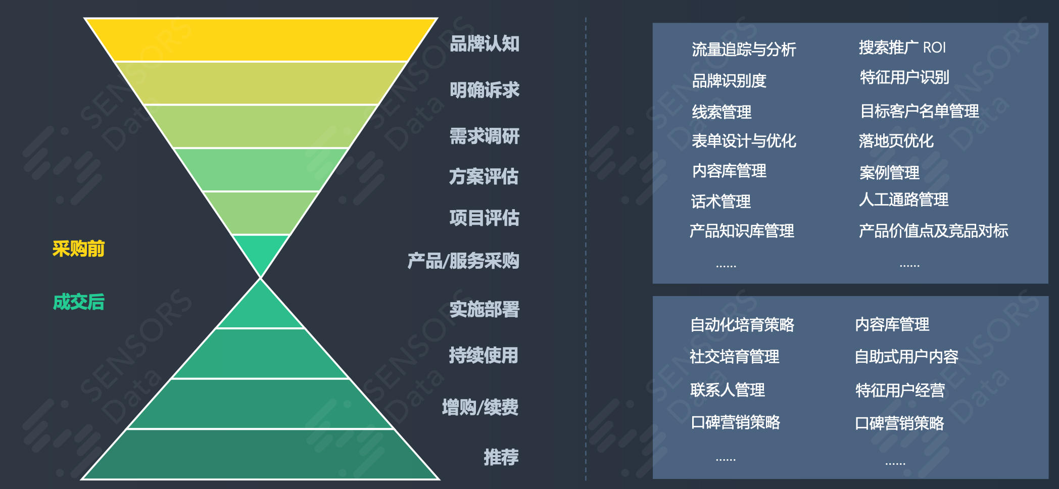 乔一鸭：SaaS 市场体系搭建和企业营销全漏斗改造（下）