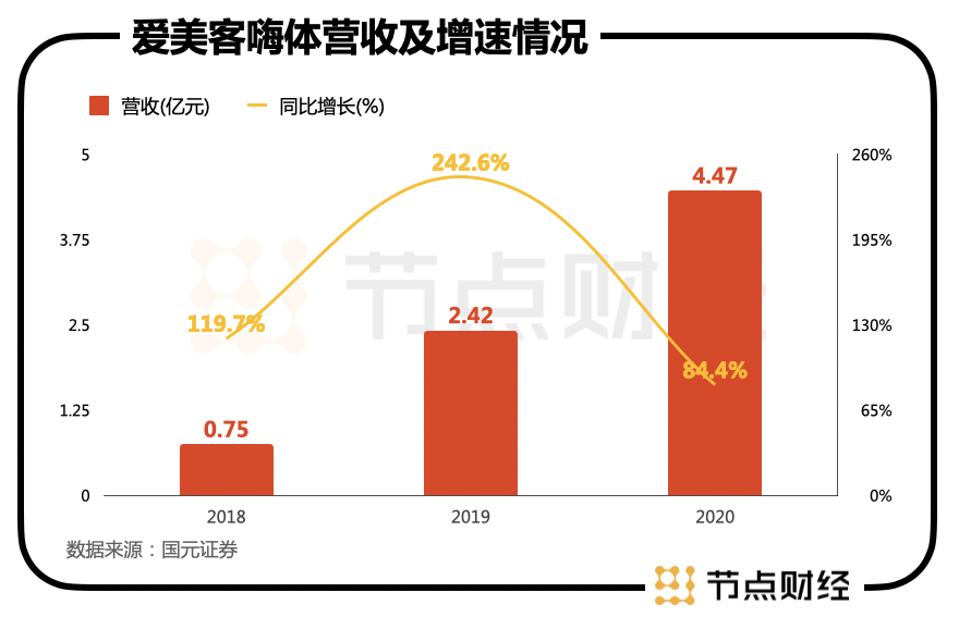 200倍市盈率的爱美客，7亿营收撑1300亿市值，你敢买吗？