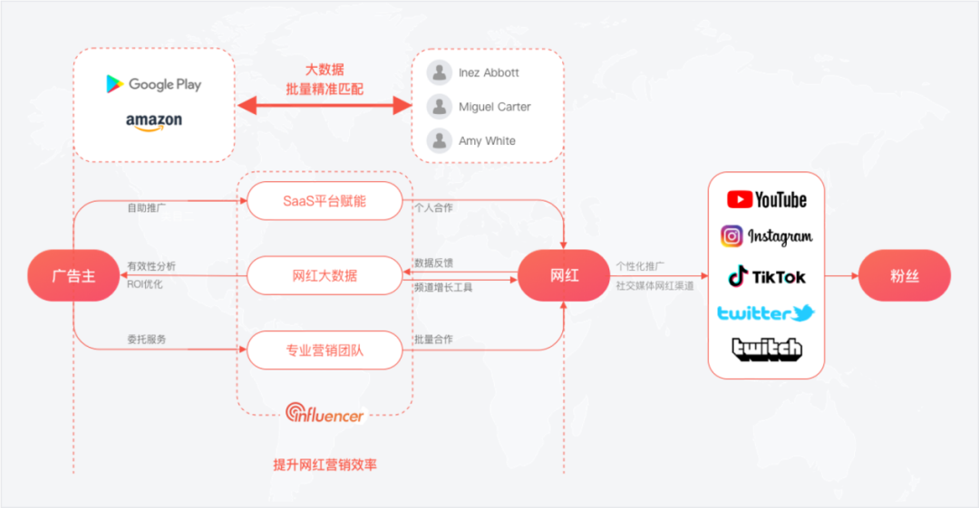 出海环境发生巨变，企业营销如何破局？