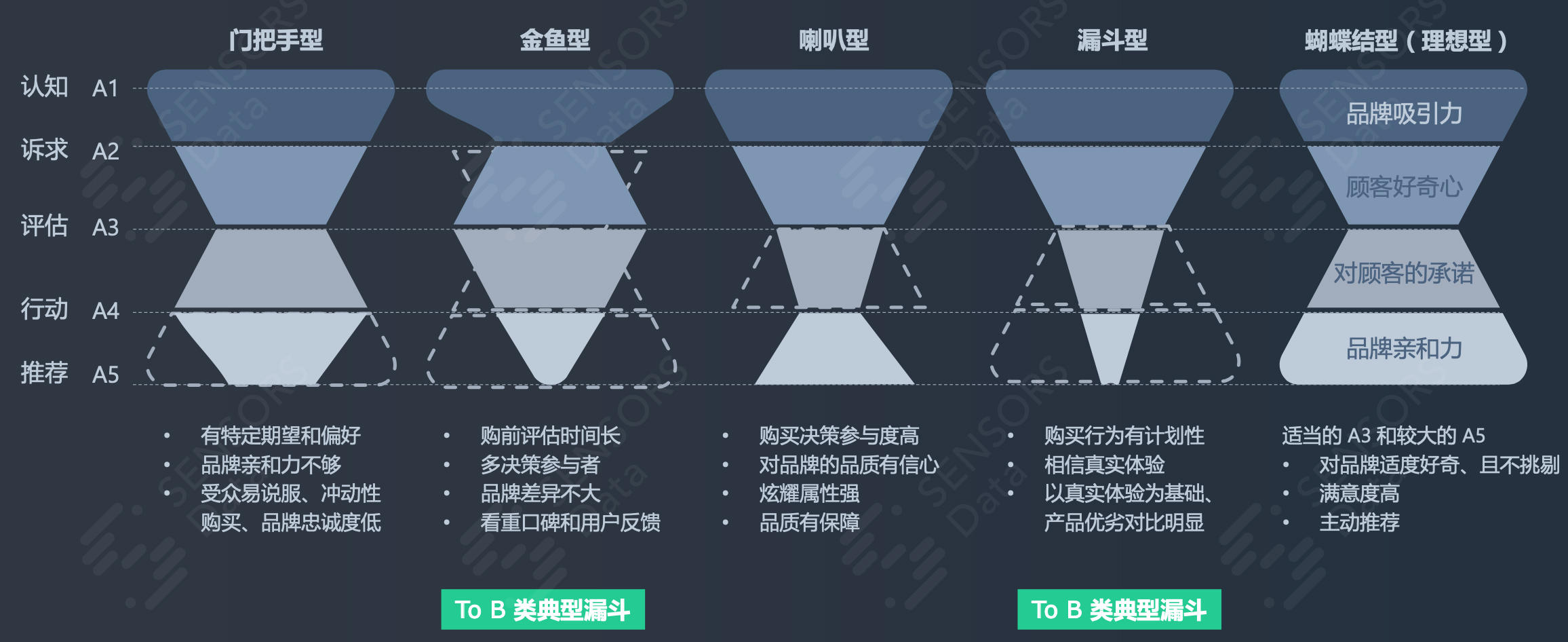 乔一鸭：SaaS 市场体系搭建和企业营销全漏斗改造（下）