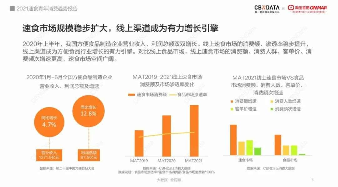 当代速食青年消费新态度：为“馋”买单，20元/碗的拉面也值得