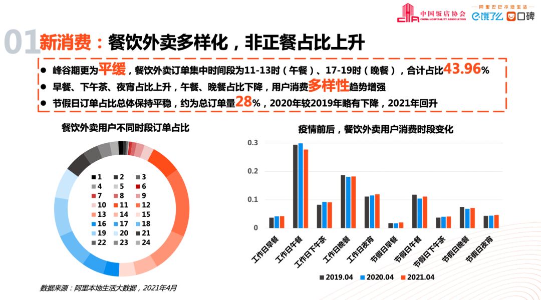 抖音又出新功能，“边刷视频、边点外卖”的日子来了？