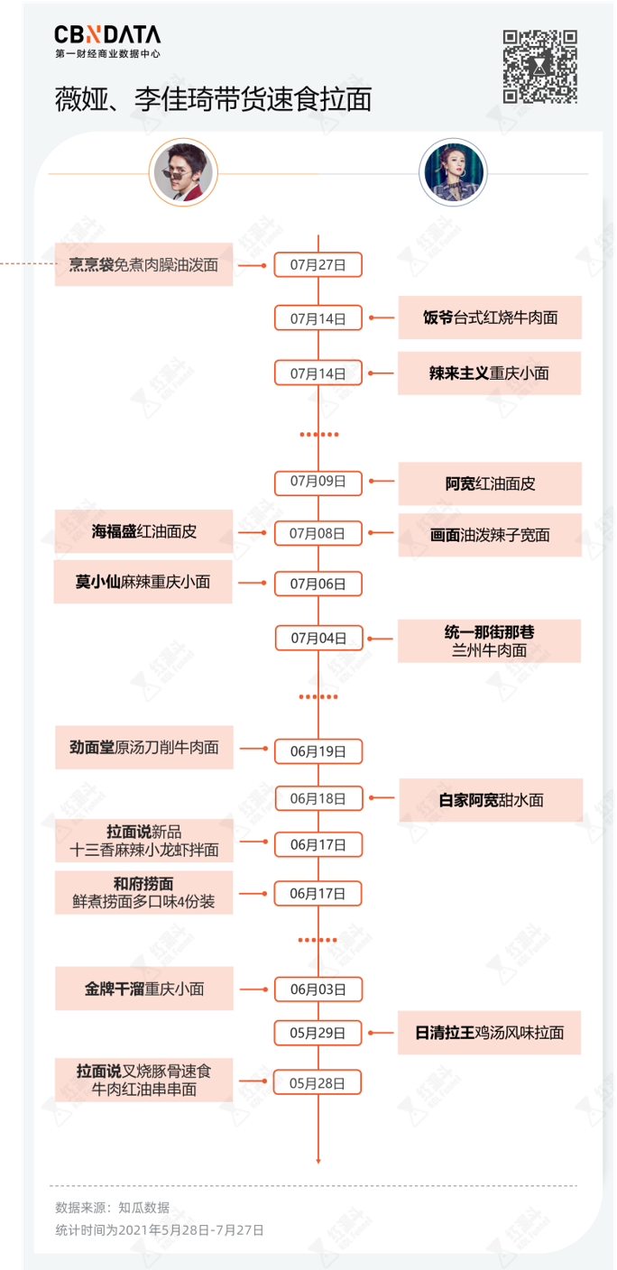 当代速食青年消费新态度：为“馋”买单，20元/碗的拉面也值得