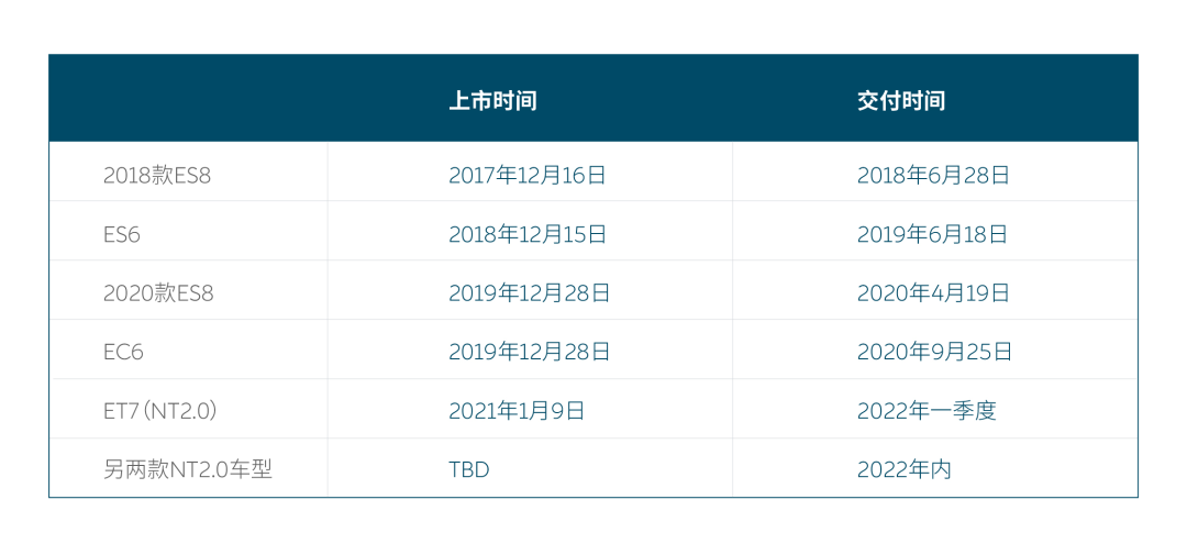 小鹏理想“会师”港股，蔚来为何还不“上岸”？