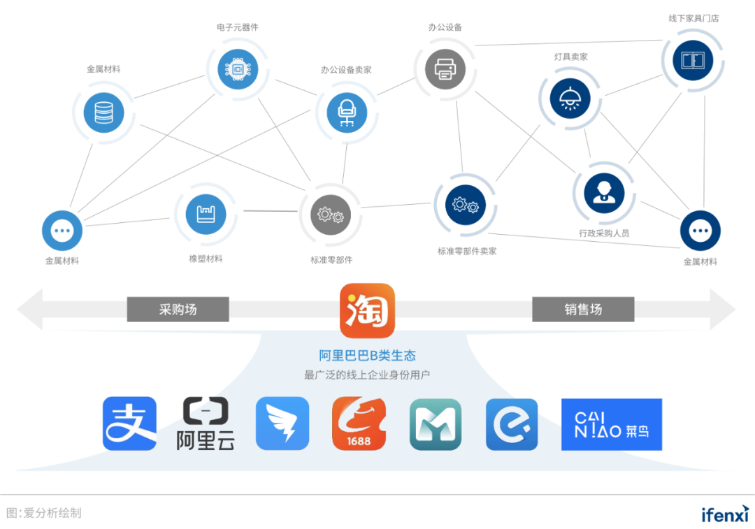 淘宝企业服务，让中小微企业采购不再难