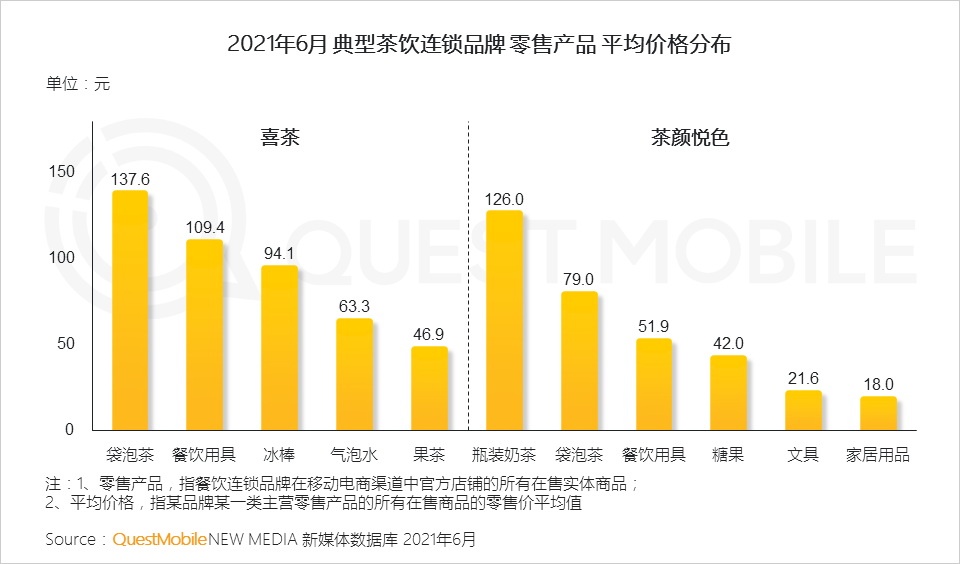 QuestMobile2021餐饮数字化洞察报告：餐饮数字化已到深水区，“私域暴涨+公域争夺”，海底捞、星巴克争霸内容热度榜