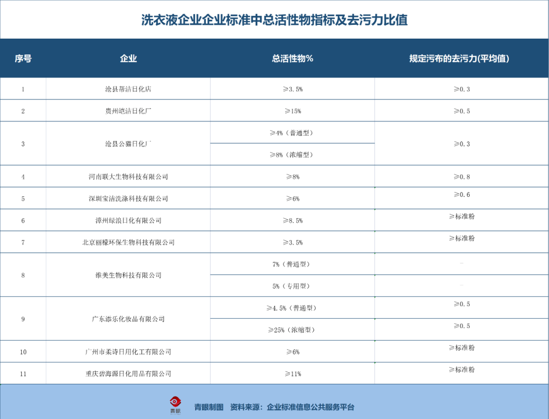 洗涤市场还有救吗？