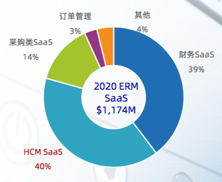 我为什么说，北森是中国SaaS的标杆？