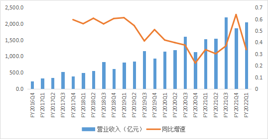 智氪 | 风暴之后，阿里是否值得期待？_详细解读_最新资讯_热点事件