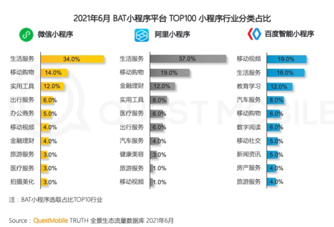 抖音又出新功能，“边刷视频、边点外卖”的日子来了？