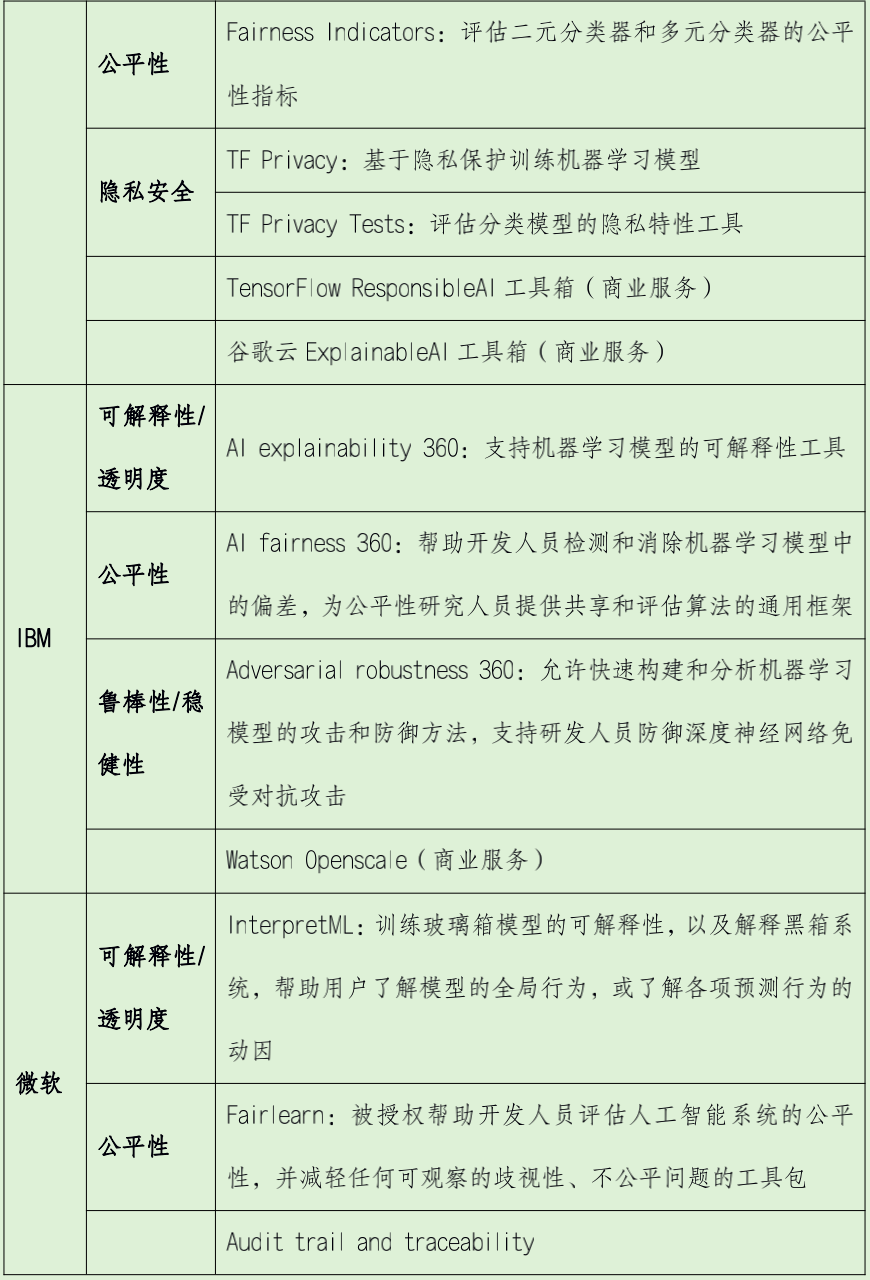 伦理即服务：科技伦理与可信AI的下一个浪潮