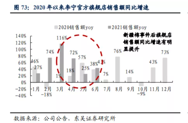 赚20亿的李宁和“失意”的阿迪，野性消费的年轻人站国货