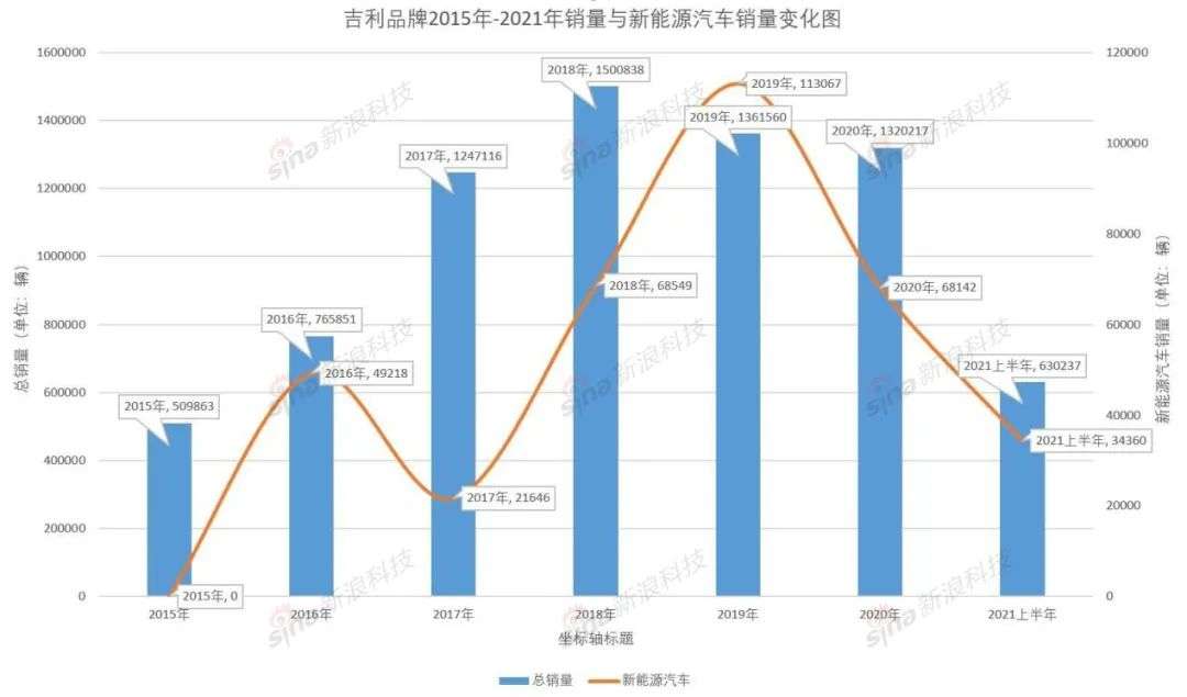 起底吉利汽车：翘楚为何沦为打工仔？