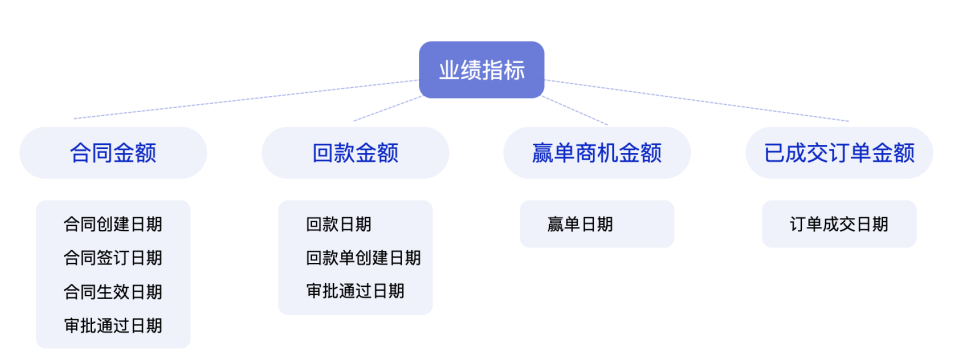 从线索到现金，探马SCRM新功能“合同”上线！