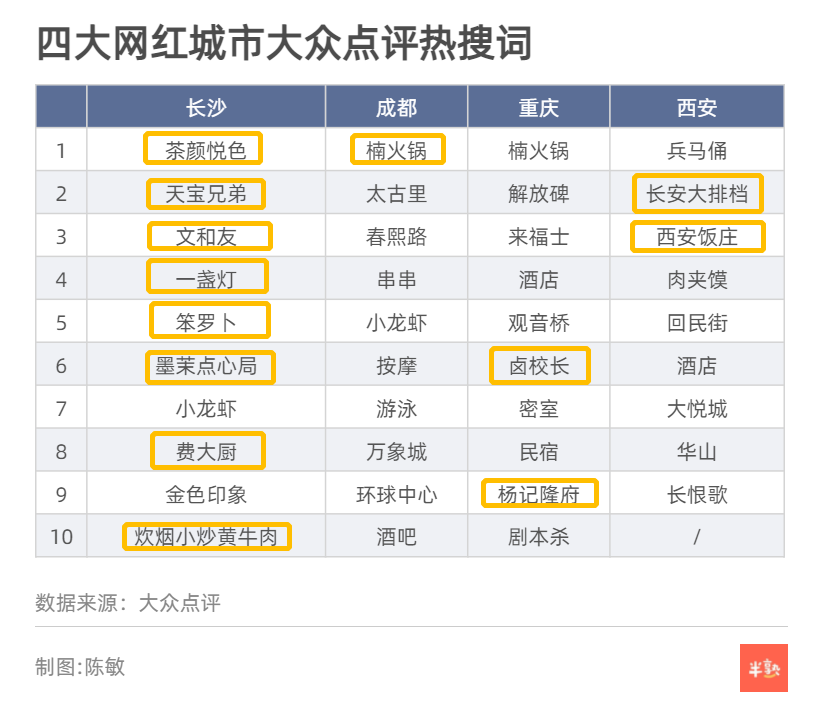 为了让你排队，长沙的网红品牌们机关算尽