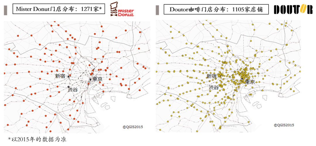 甜甜圈盲盒收割的20年