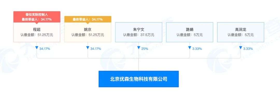 200倍市盈率的爱美客，7亿营收撑1300亿市值，你敢买吗？