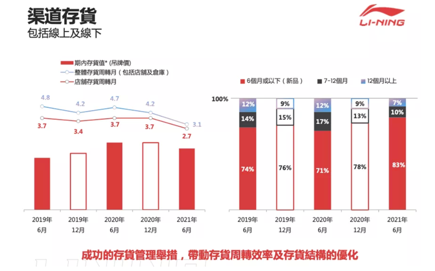 赚20亿的李宁和“失意”的阿迪，野性消费的年轻人站国货