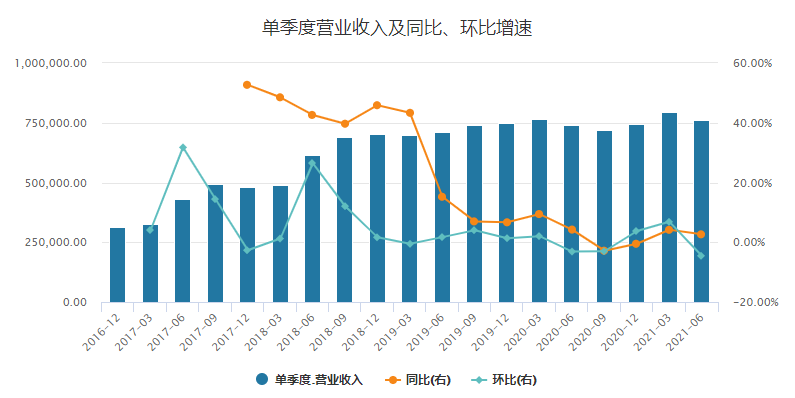 腾讯视频崩了，但爱奇艺却高兴不起来