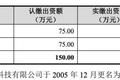 200倍市盈率的爱美客，7亿营收撑1300亿市值，你敢买吗？